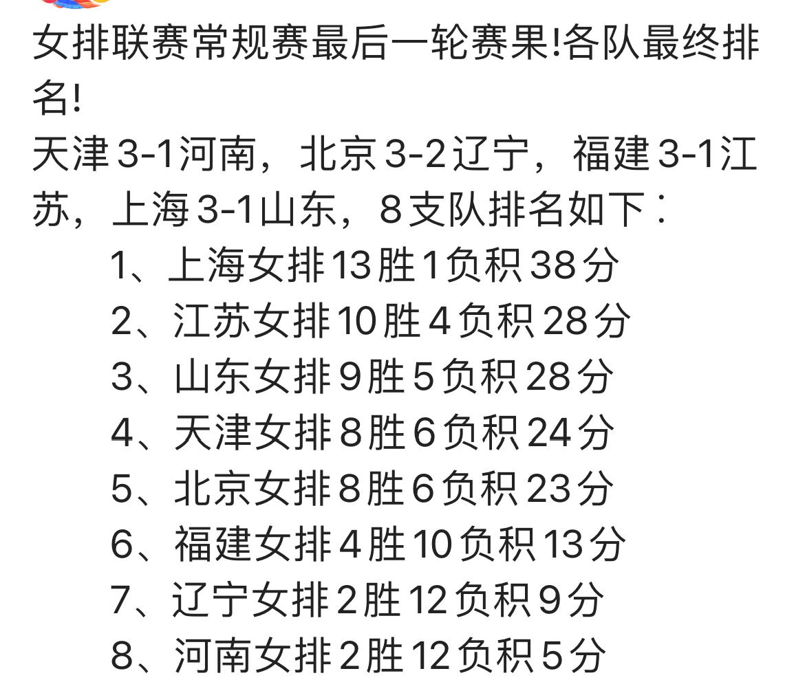江苏女排福建女排姐妹情深，在女排联赛关键排名比赛中再一次得到体现。
福建女排战胜