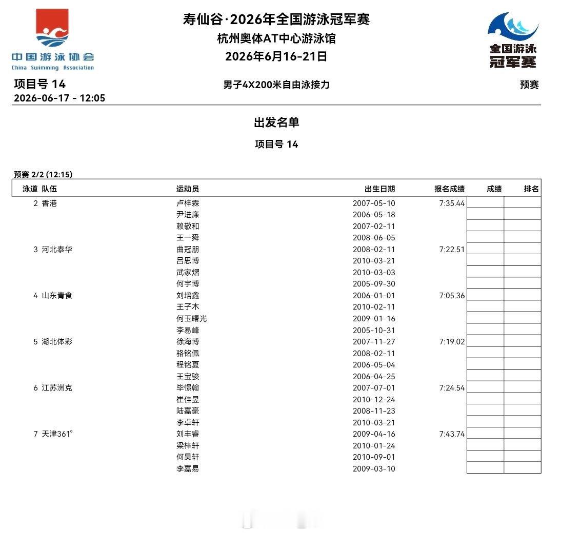 2026年全国游泳冠军赛 男4x200自接预赛阵容 