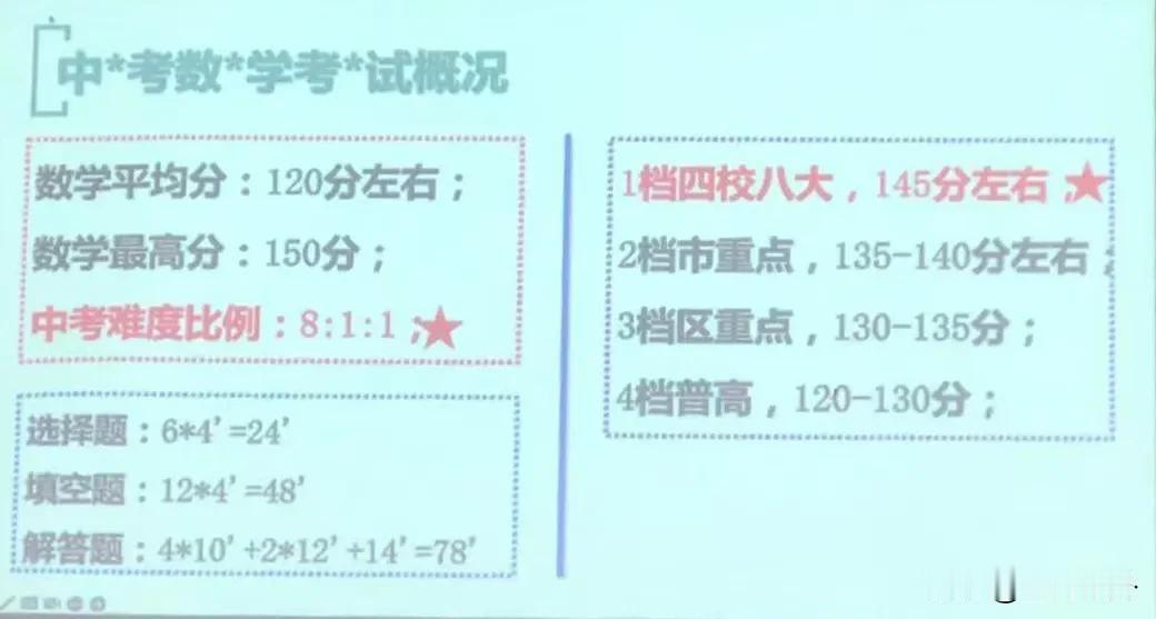 上海中考单科概况和时间节点，周末拍的[呲牙]#上海25中考#