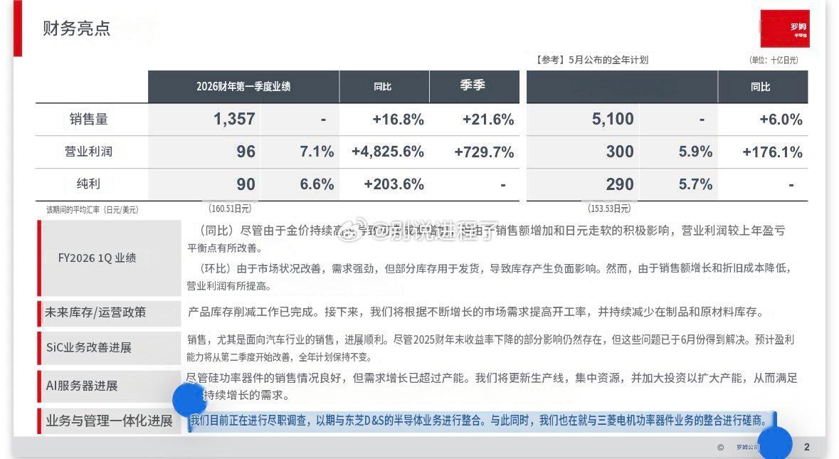 罗姆> 正在针对与东芝D&S的半导体事业整合进行尽职调查。同时，也在并行推进与三