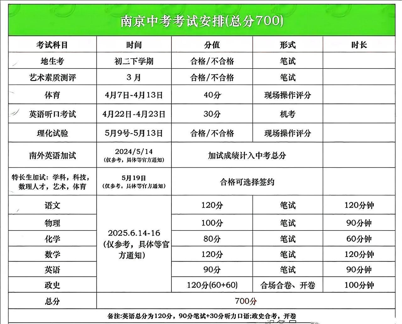 中考考试安排，初三的孩子应该都知道和了解了，对于初一初二的孩子来说，离你们比较近