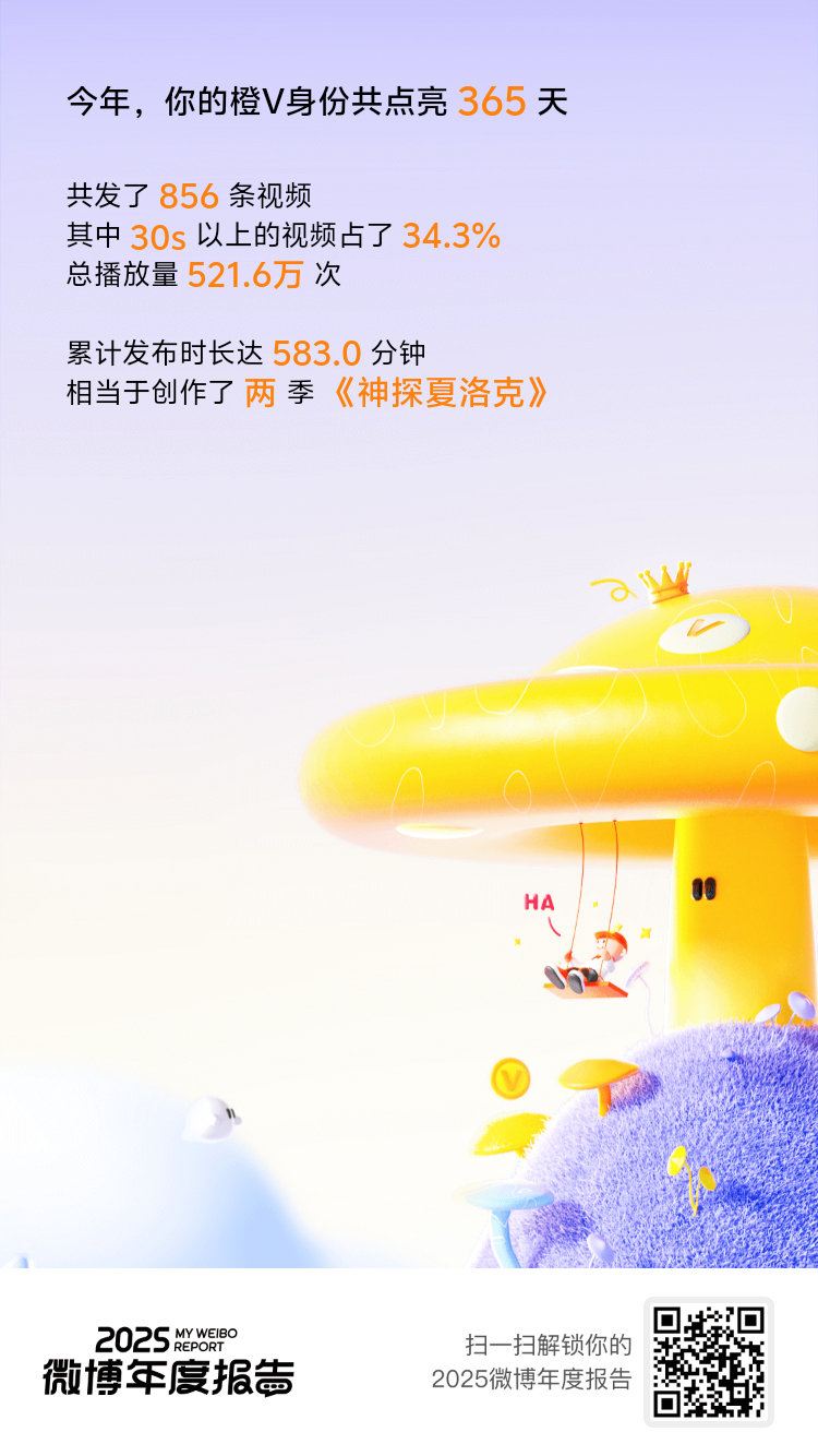 给2025努力的自己点个赞！也把大大的赞送给你们！各位老师感谢2025的陪伴，2