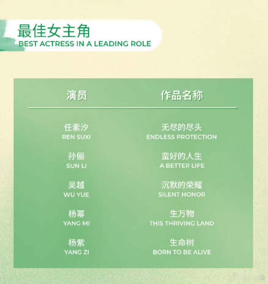 白玉兰最佳女主角提名：杨幂《生万物》 杨紫《生命树》  吴越《沉默的荣耀》 孙俪