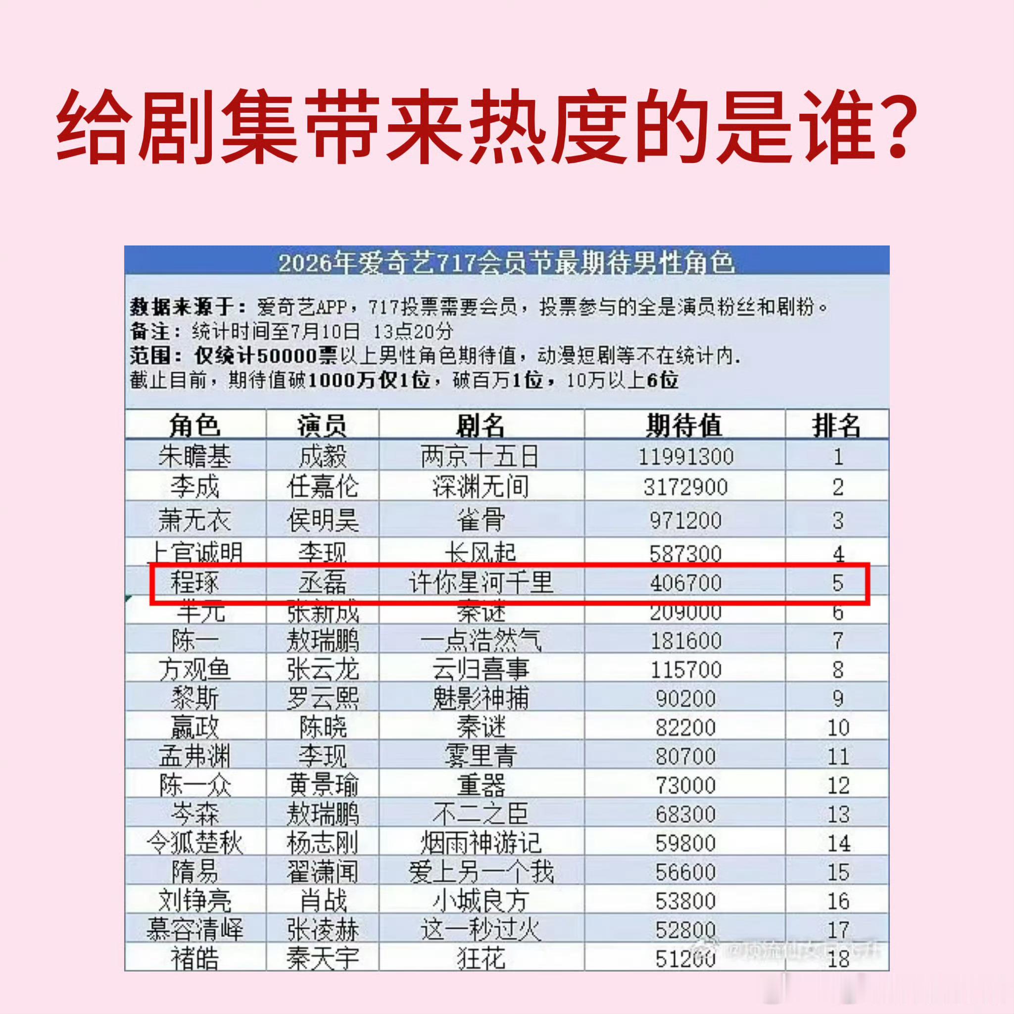 剧集许你星河千里 🚨请剧组正视丞磊粉丝诉求❗️1️⃣ 完善男主单人线❗️2️⃣