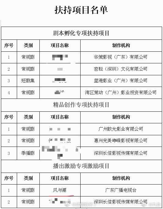任嘉伦《风与潮》获广东省文艺精品及文艺人才扶持专项资金 