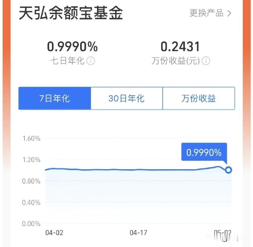 假期炸锅！社保基金重仓282股+余额宝破1%，商务部出手+12家公司退市，节后A