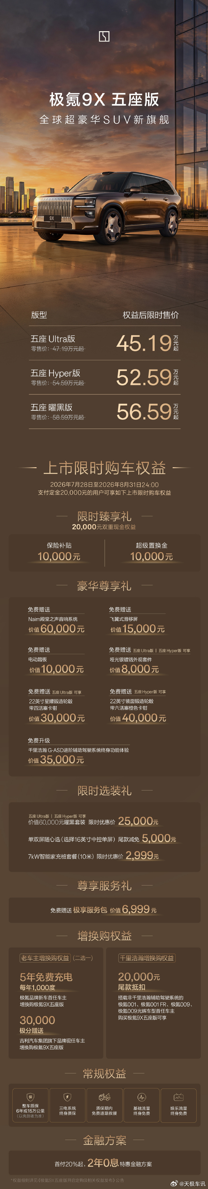 极氪9X五座版47.19万元起7 月 28 日，极氪 9X 五座版正式上市，作为