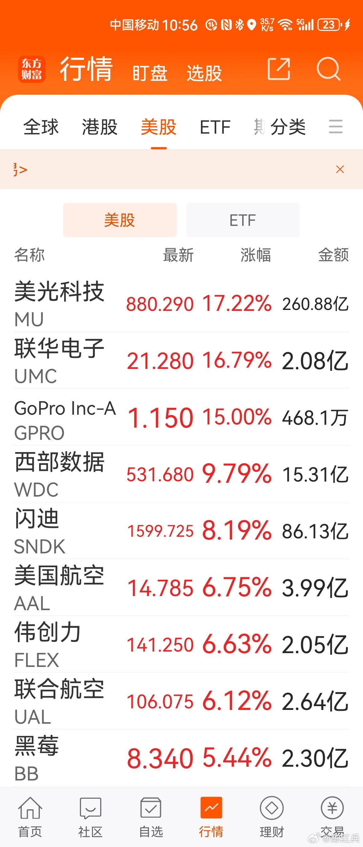 美光 MU[股票]大涨17% 闪迪 SNDK[股票]大涨8%,明天存储要逆袭  