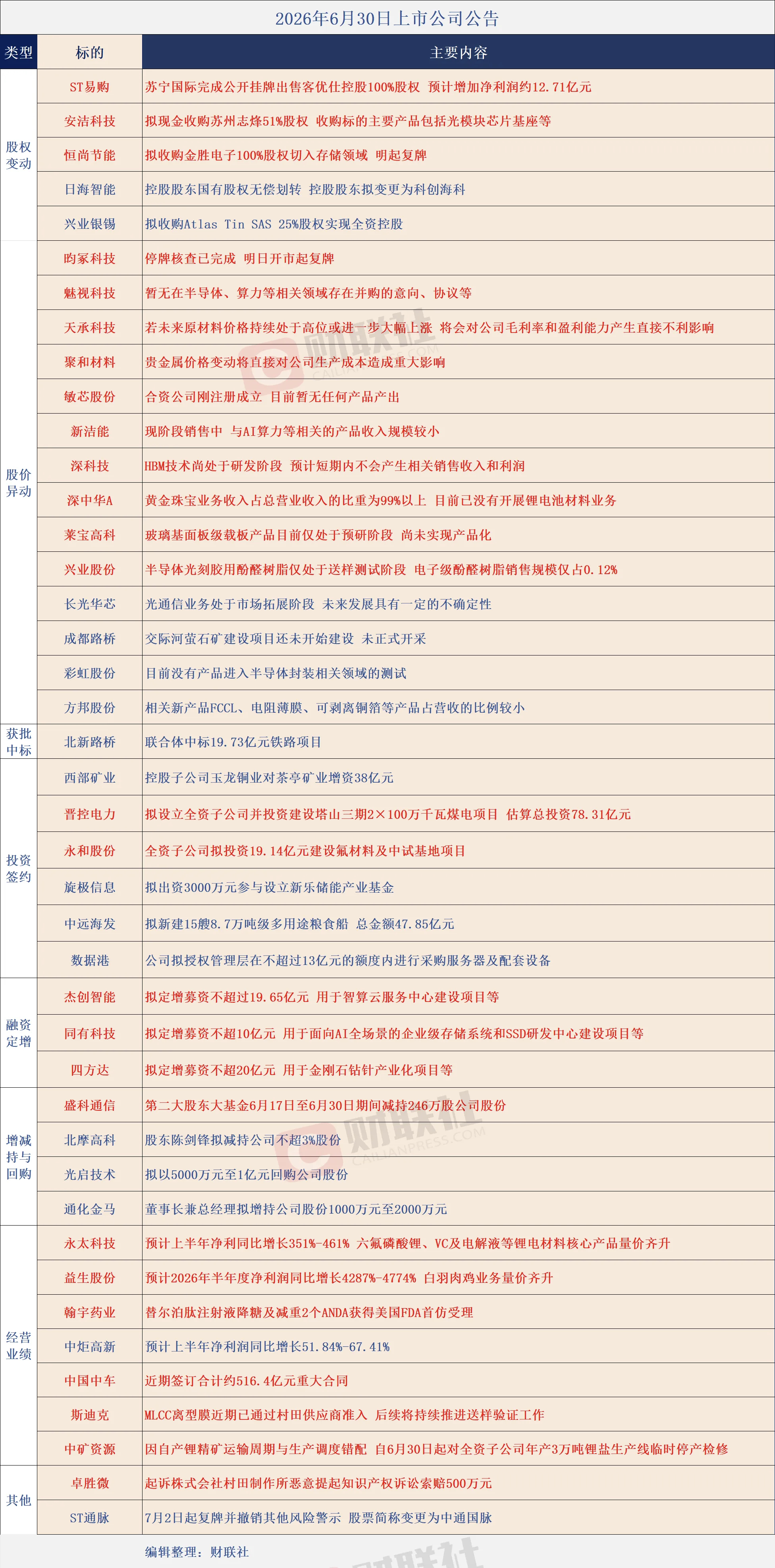 分享图片 