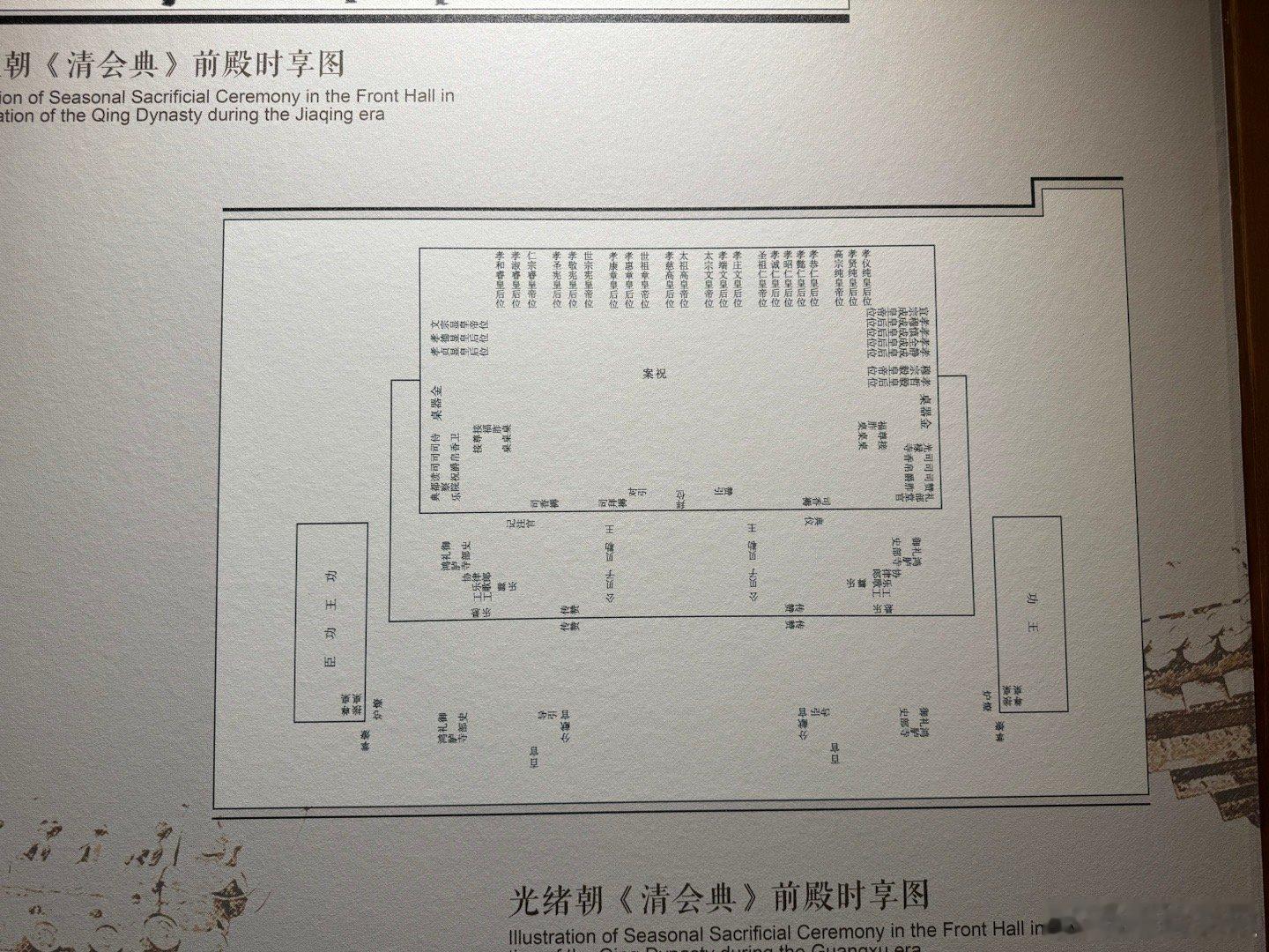 #值得一看的博物馆展览#光绪朝大太庙享殿都有谁？#多种角度看古人的生活#  ​​