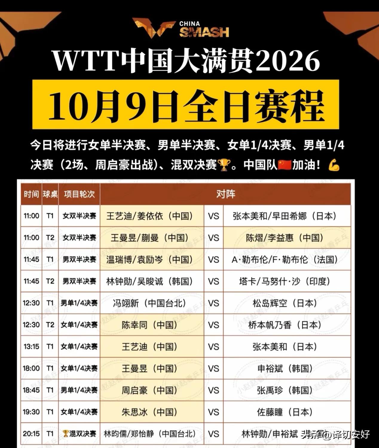 WTT中国大满贯， 2026年10月9日赛程表出炉。
收藏点赞蹲好直播间观看精彩