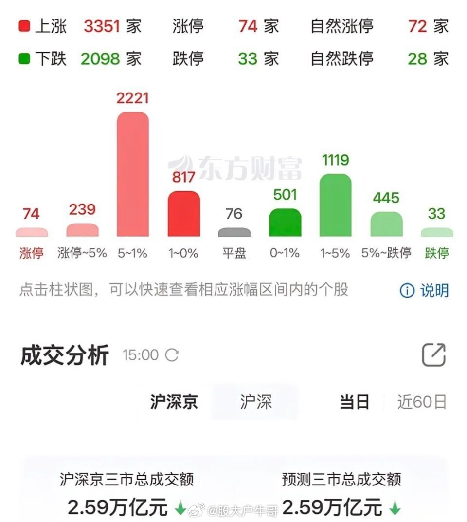 光芯一日游，喝酒吃药行情！这种走势会持续吗？今日韩国股市涨到熔断，A股科技反而一