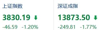 科技股的暴力反弹能否持续？

先看7月21日数据，半导体板块接近涨停，科创50涨