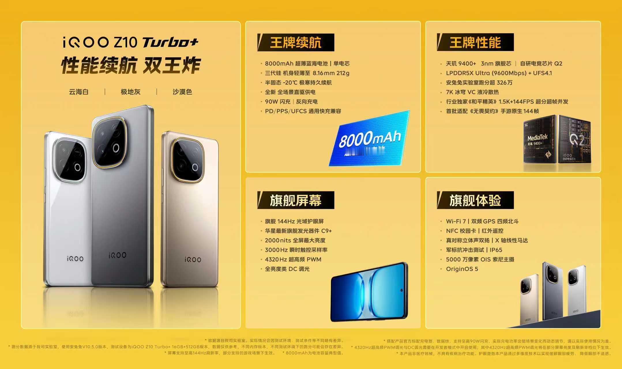 iQOO Z10 Turbo+ 价格来了，电池8000mAh，真的可以不用带充电