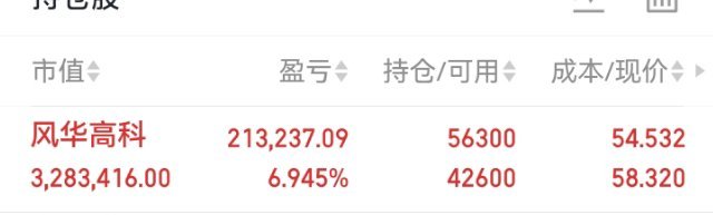 兄弟们；重要通知；MLCC这波反弹从来没让人失望；大跌加码进；小跌小仓位！ 