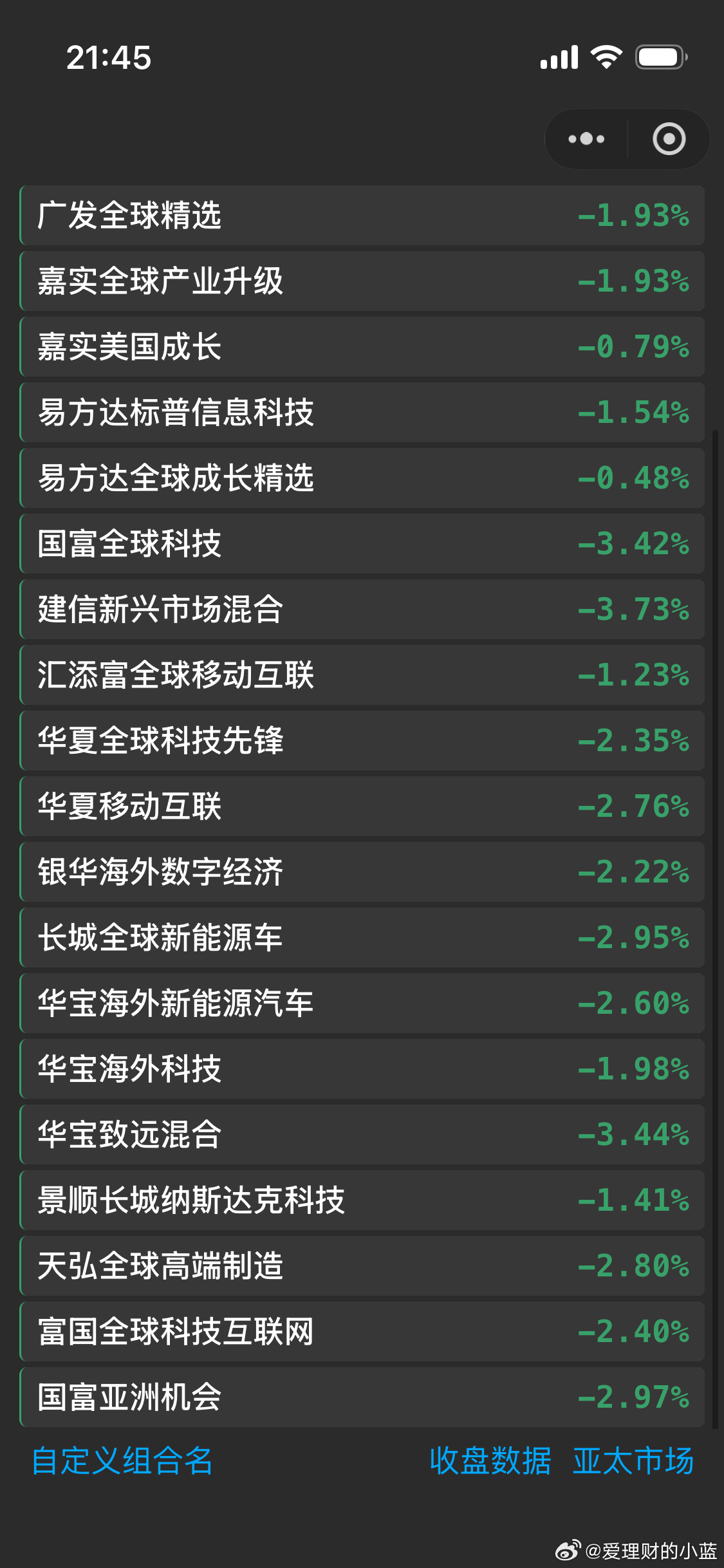 美股基金估值更新 