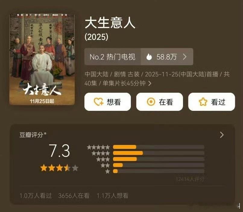 陈晓 孙千 罗一舟主演的《大生意人》豆瓣开分7.3 分 