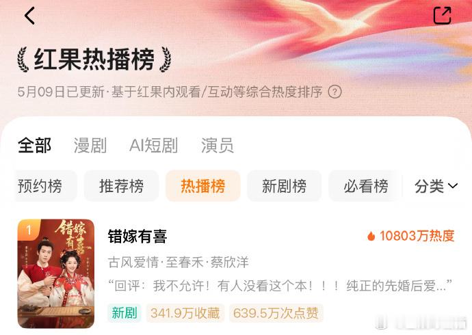 错嫁有喜口碑错嫁有喜连续三日逆跌 错嫁有喜又逆跌了 错嫁有喜口碑一路飙升，连续三
