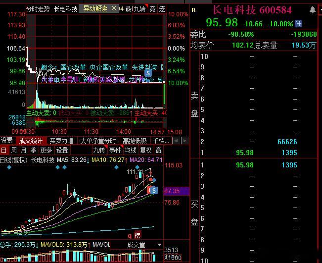 又吃跌停，脑袋疼，格局到了最后时刻，早上看那么大哥全在反核，这不是妥妥的冰点之后