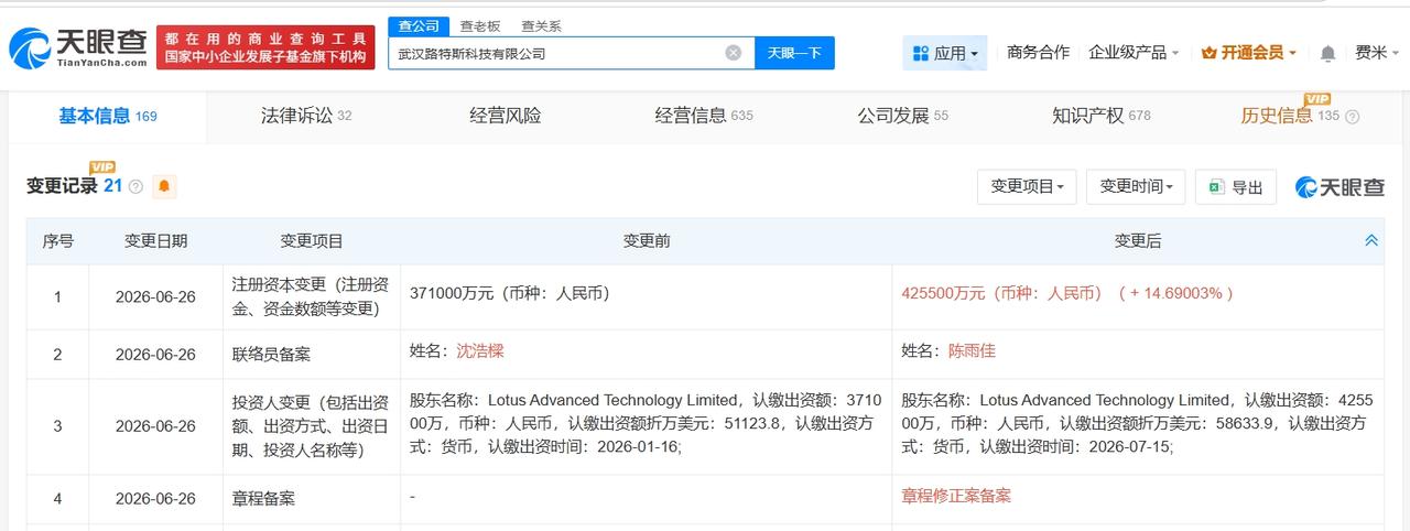 路特斯科技增资至42.55亿 增幅约15%

天眼查App显示，近日，武汉路特斯