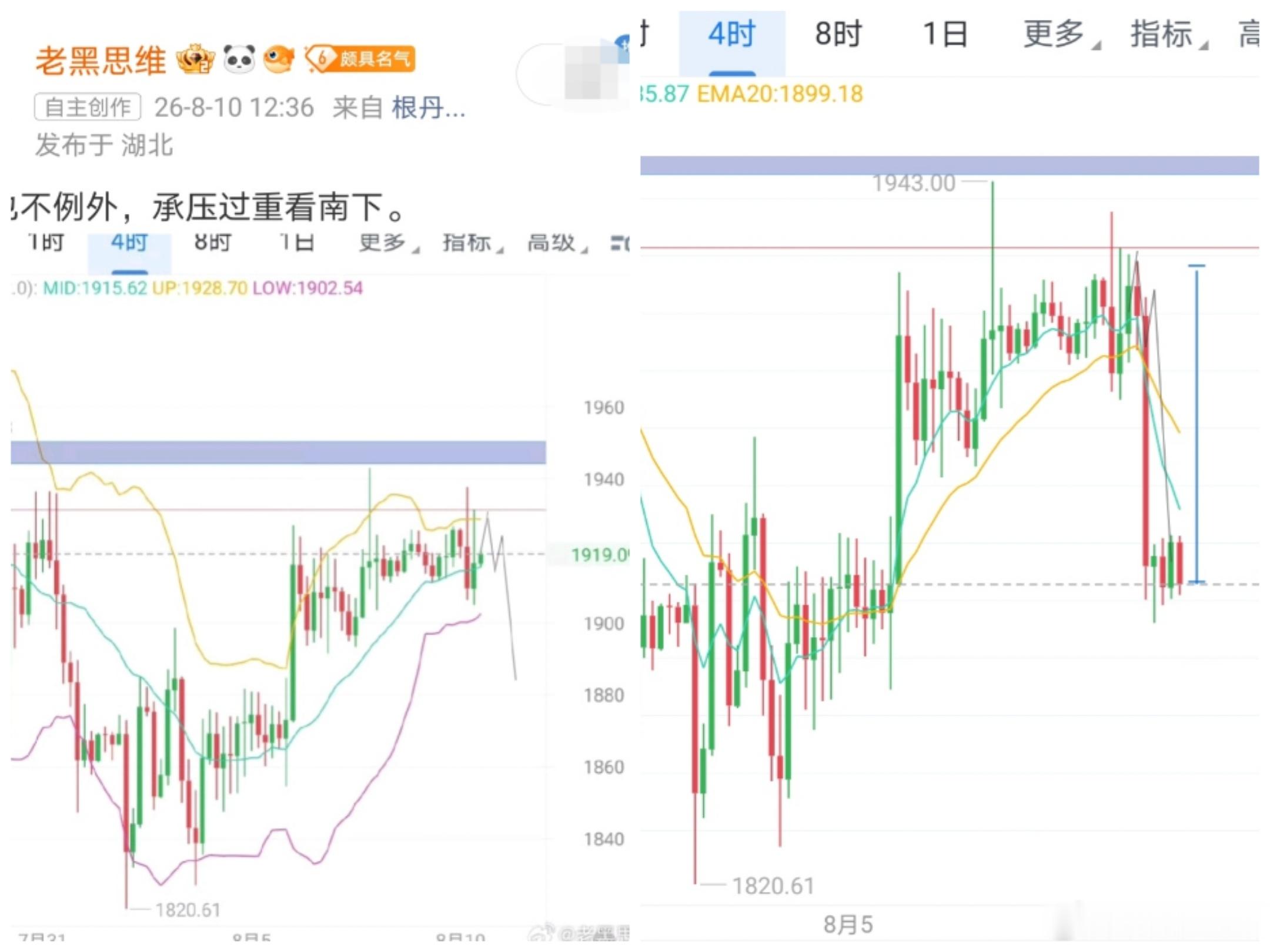 仪态也是漂亮，逻辑落地，走势如期演绎。 