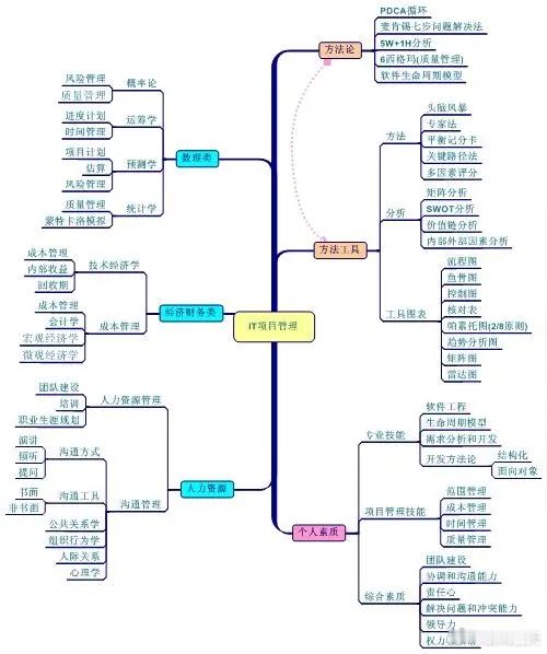 今年工作里的爽感瞬间 企业IT常见痛点就仨：系统孤岛数据不通、网络卡顿运维费劲、