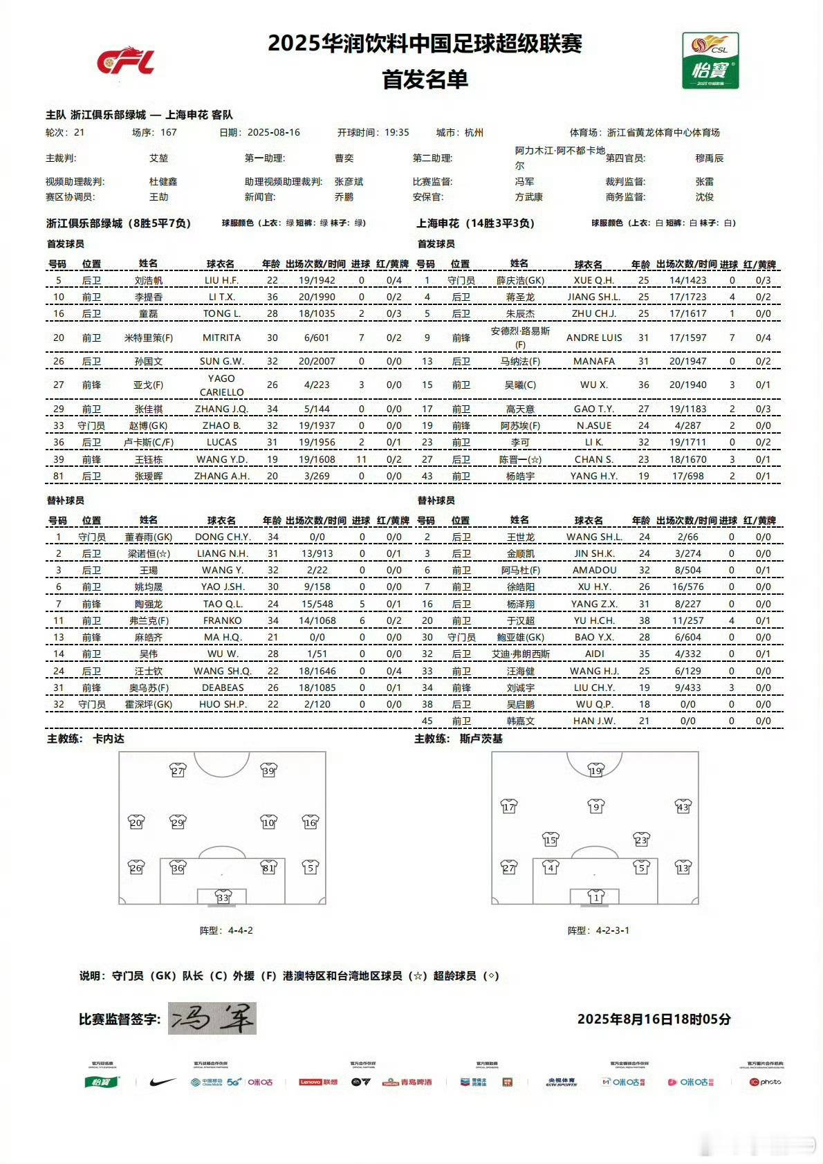 浙江队vs上海申花这场应该很好看。 ​​​