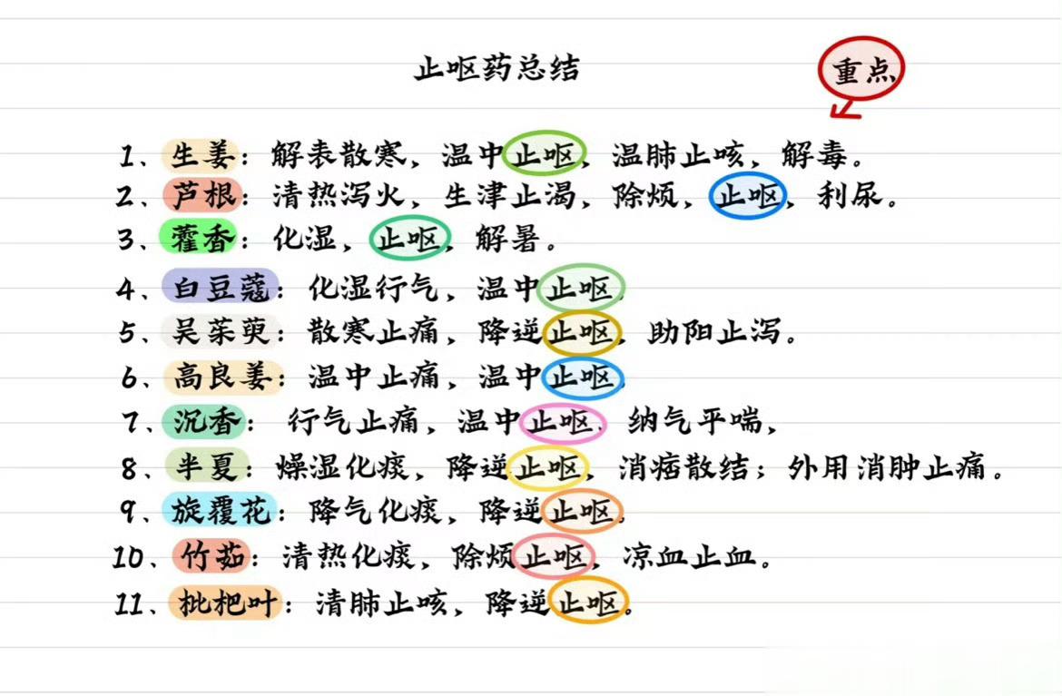 恶心呕吐  止呕药 ​ ​​​