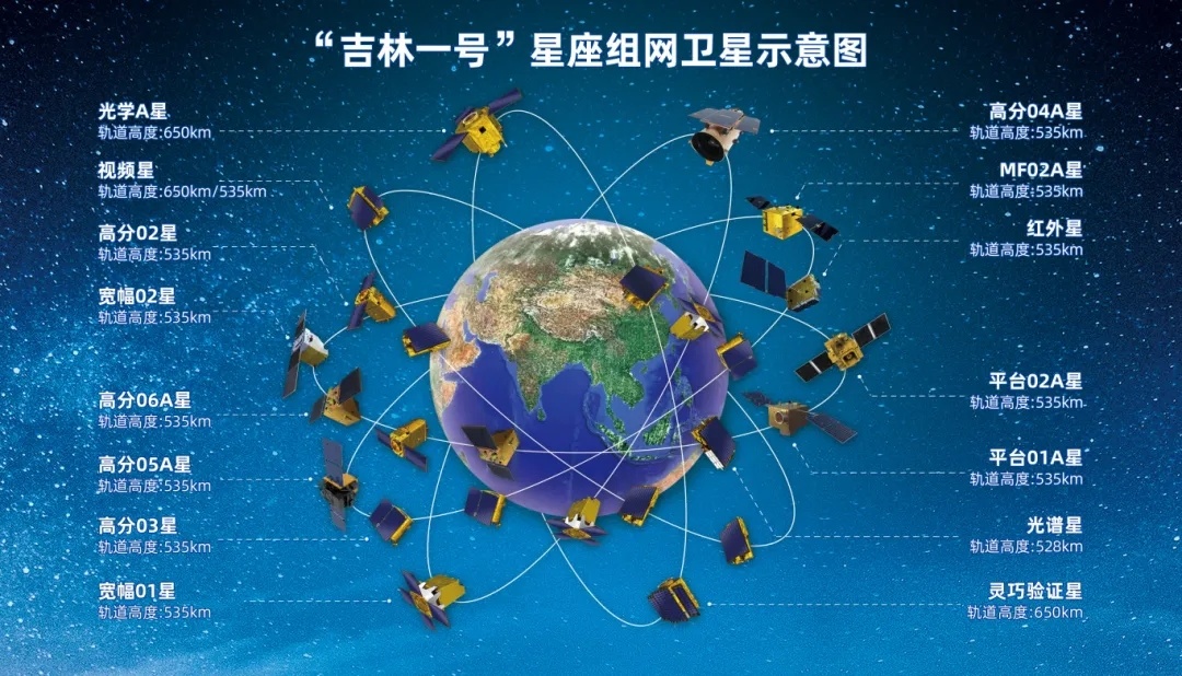 “吉林一号”卫星星座组网卫星示意图——“吉林一号”卫星星座目前可对全球任意地点实