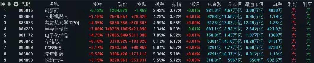 7月10日A股操作策略：重磅政策文件落地，主力集体空翻多只做A股短线实战思路，帮