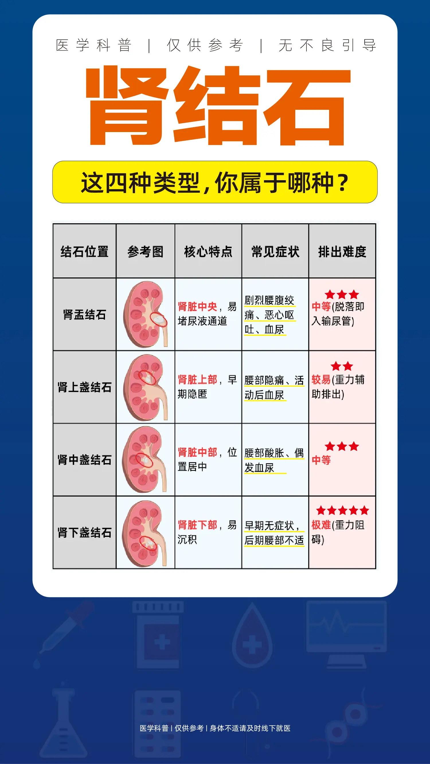 肾结石4种类型,你知道几种?。