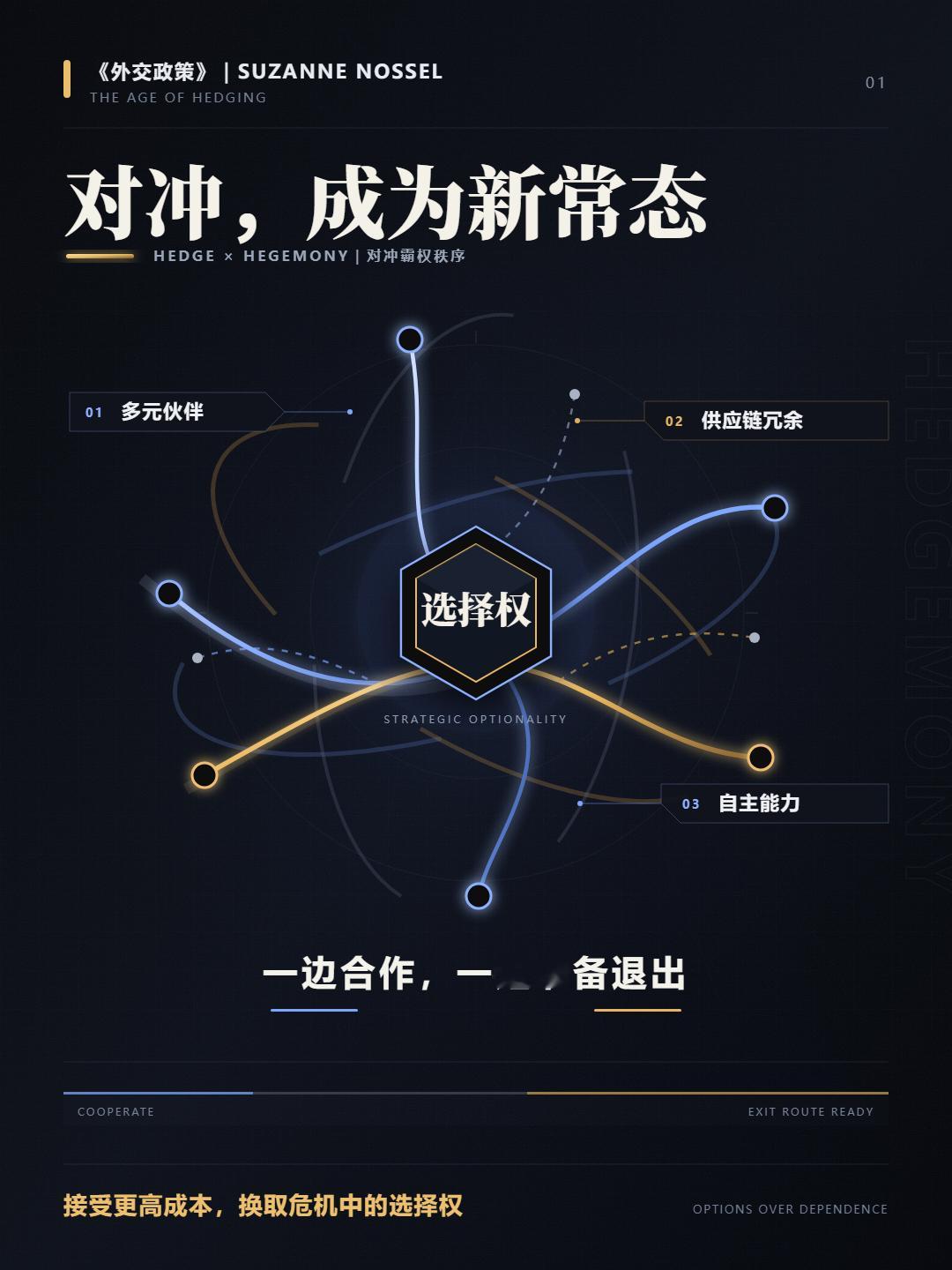 今年上半年，美国杂志《外交政策》有一篇文章说，对冲正在成为这个时代的新常态。文章