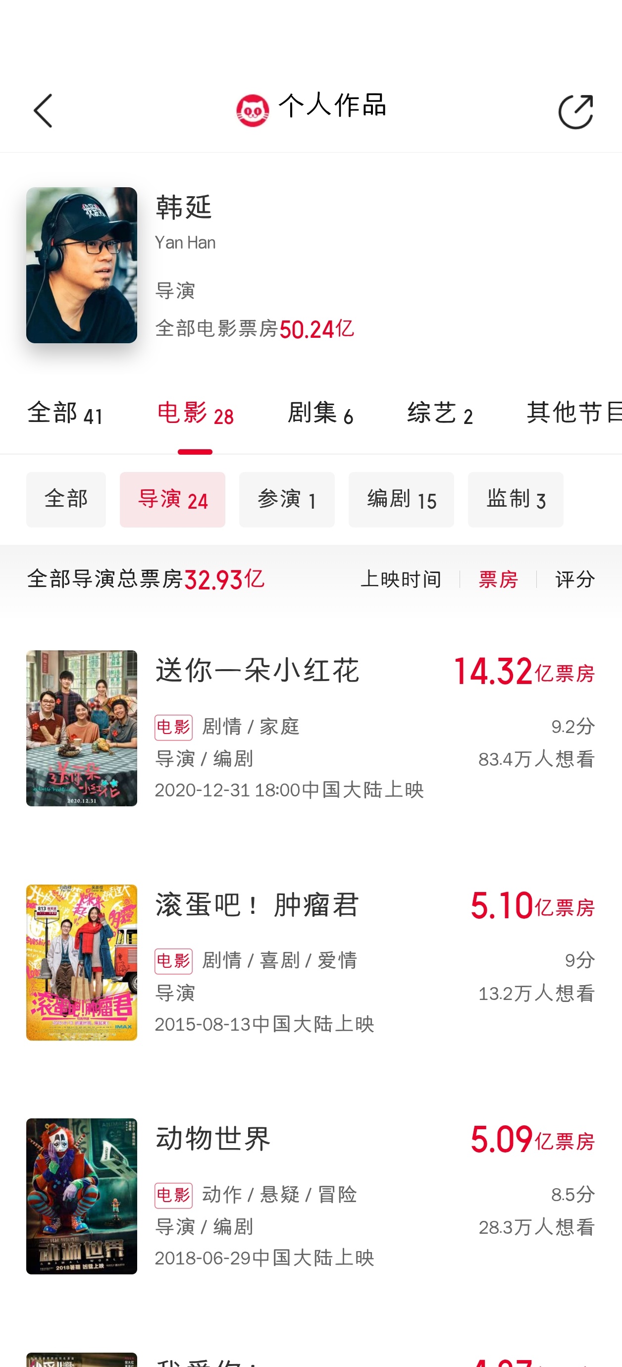如果空枪能达到预测的6-9亿，那这将成为韩延自小红花以后的最高票房电影了，一雪前