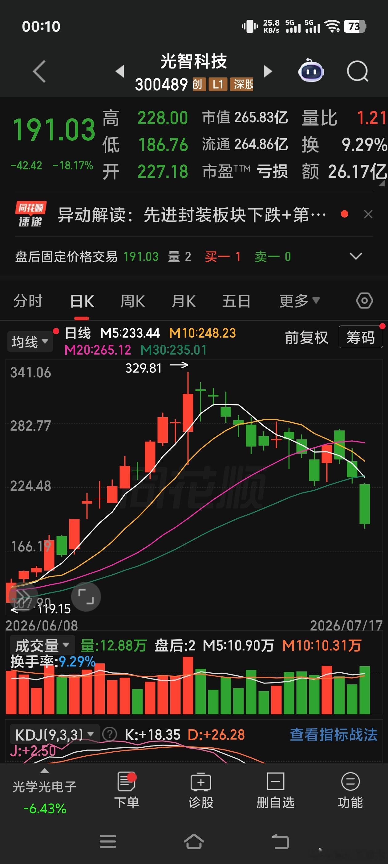 光智科技 