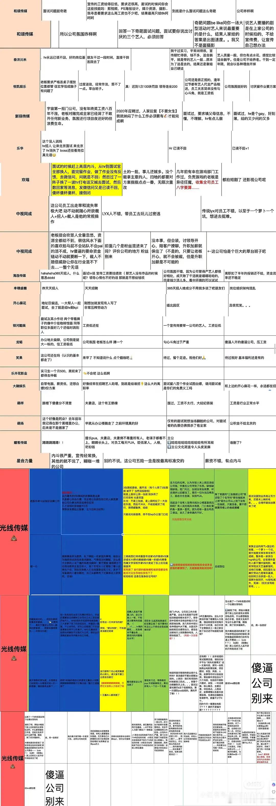 大厂的🍉看到杨洋的经纪公司 笑乐了[笑cry] 