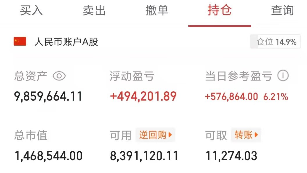 今天总资产准备冲刺1000w。有需同车的sl 