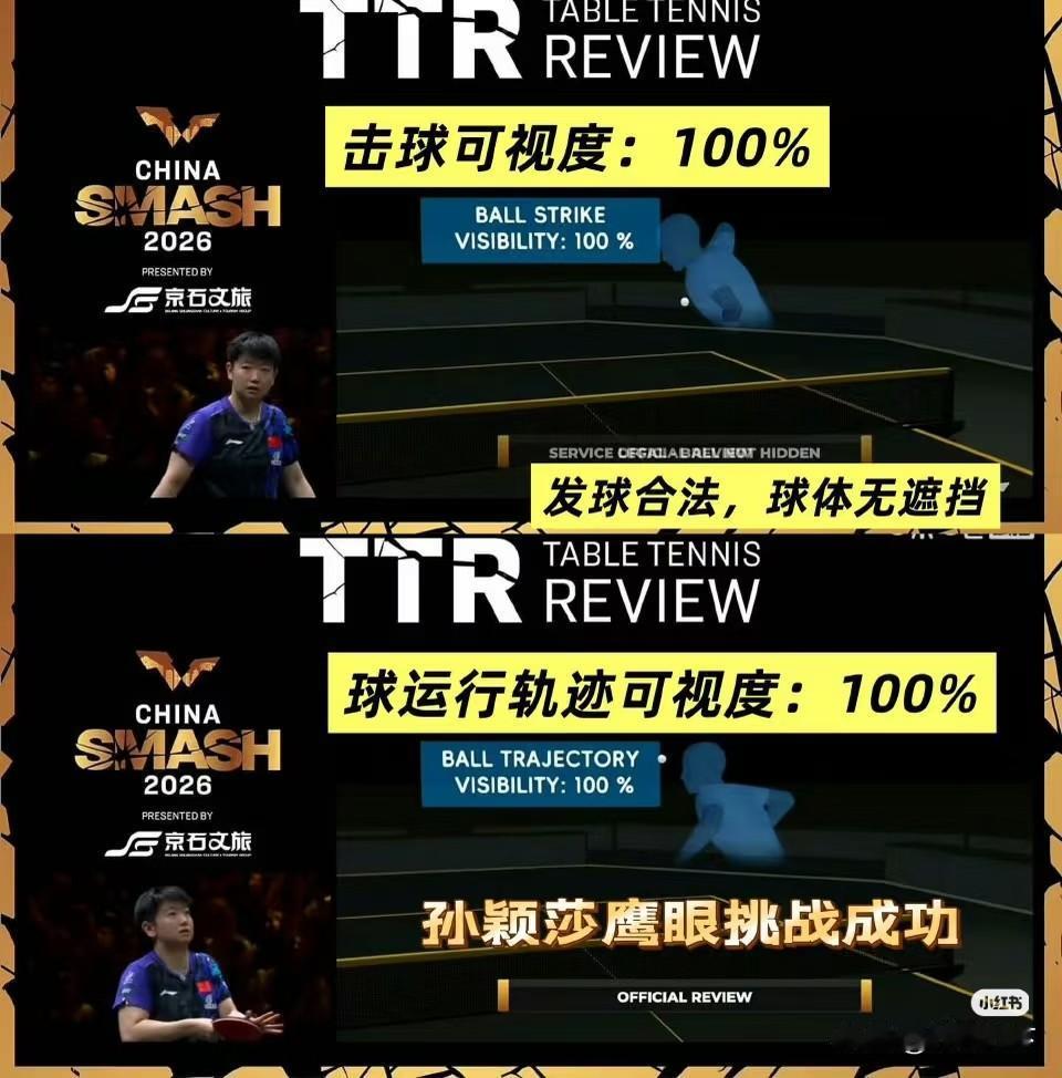 尊重裁判。
还不如尊重鹰眼。
莎莎挑战鹰眼用100%的分数回答了裁判的判罚，解说