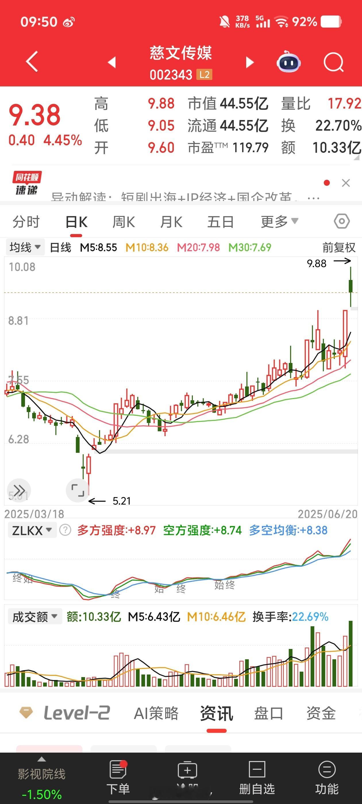 AI眼镜里做的很耐心的一个票以前的自己不太擅长做这种周期长一些的最近一段时间先抓