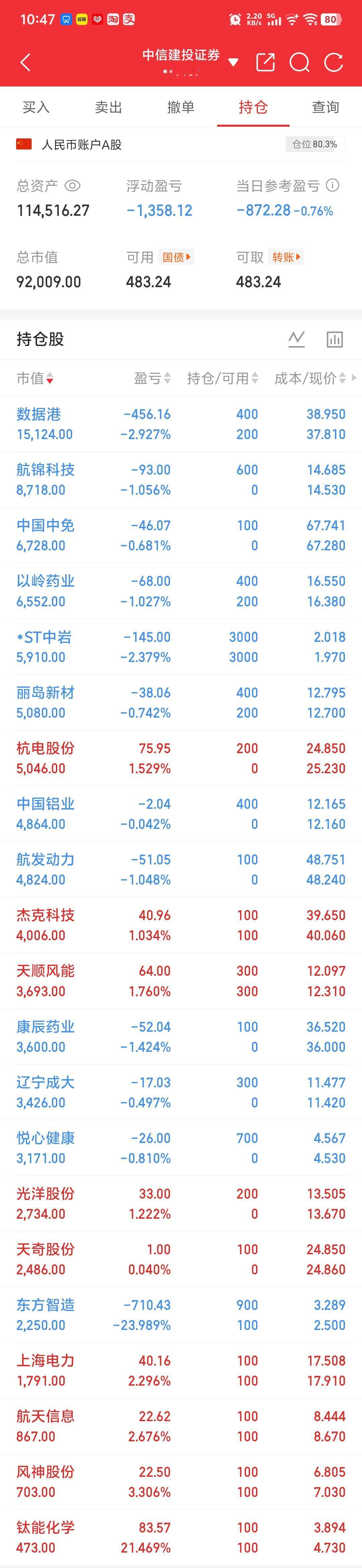 我满上了，你们随意，虽然我也很恐惧，美国佬和伊朗K线图，拭目以待接下来怎么画。