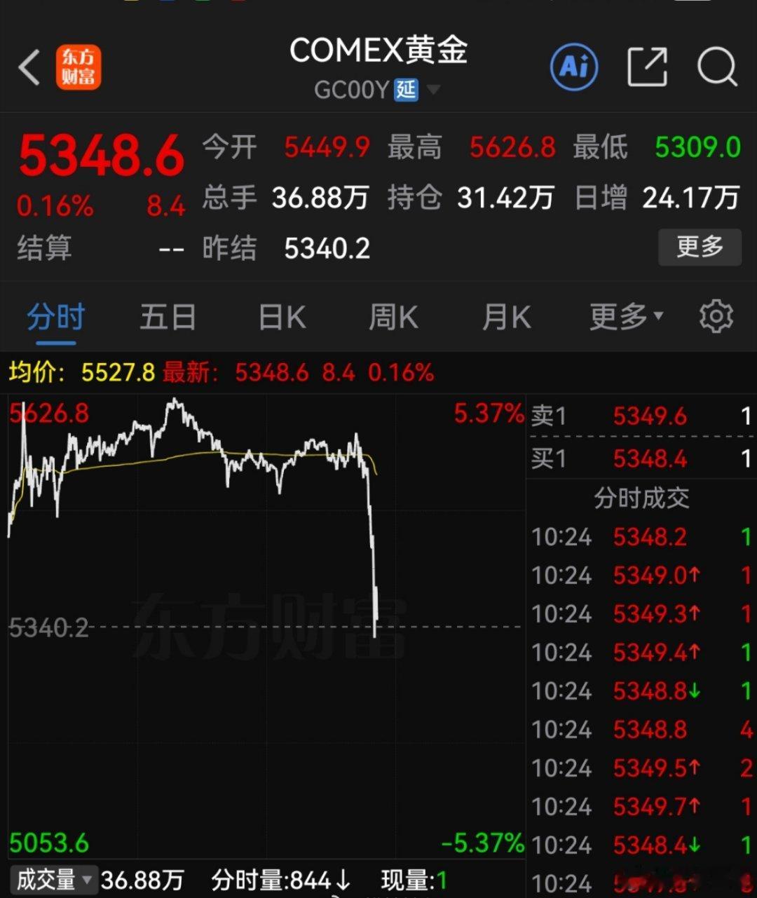 黄金此番暴跌，绝非单纯的市场波动，而是美元霸权下金融收割的典型操作。美联储加息预