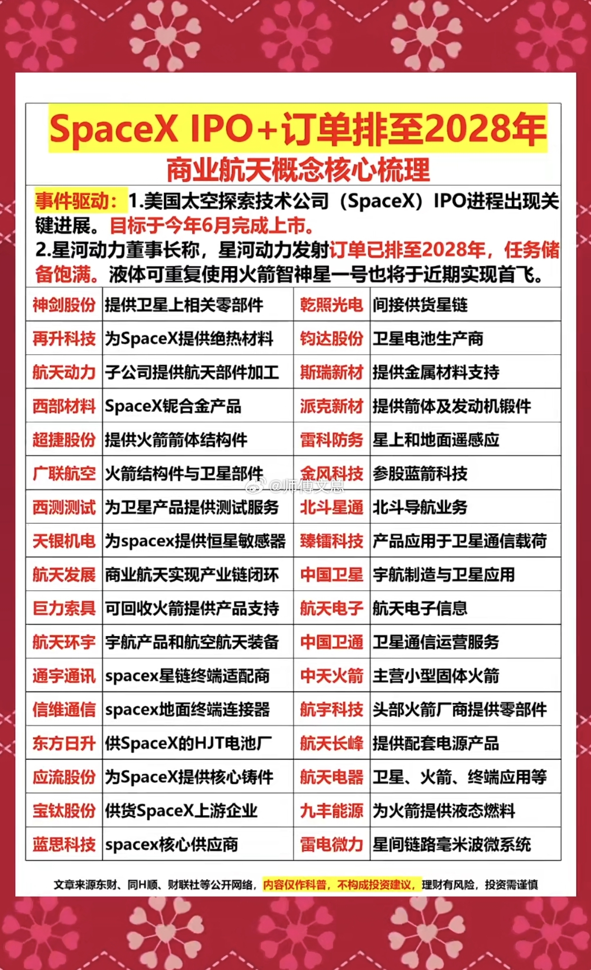 SpaceX  IPO+订单排到2028年！商业航天———核心龙头受益股整理：1