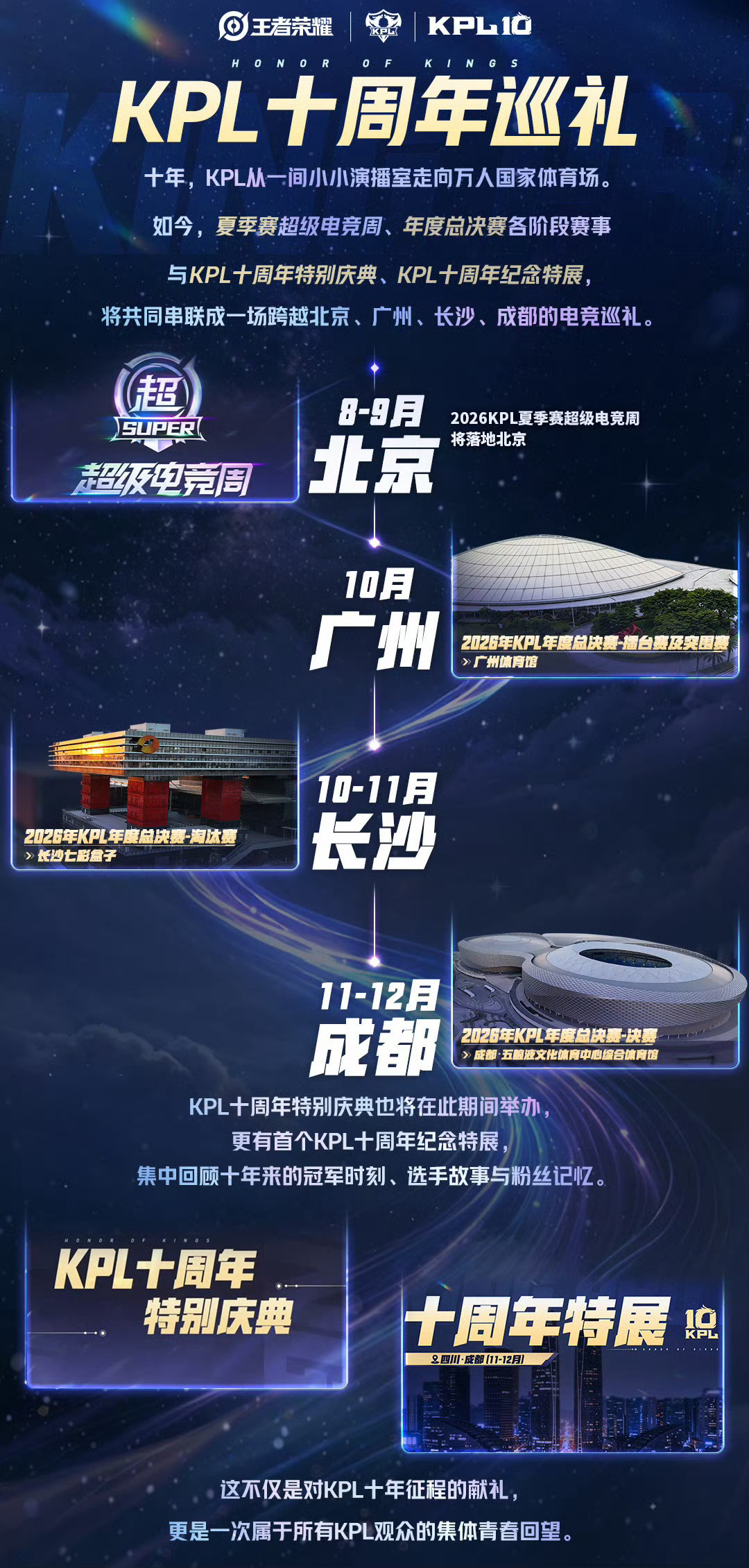 腾讯游戏发布会2026KPL十周年巡礼官宣 谁的ip正确啦