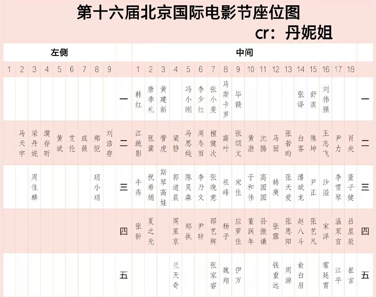 沈腾 座位不懂就问，电影节的座位不是提前排好的吗？沈腾这波临时换位置，真的是第一