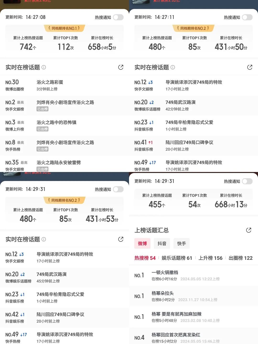 赵丽颖肖央刘烨的浴火之路你觉得拍的怎么样？ ​​​