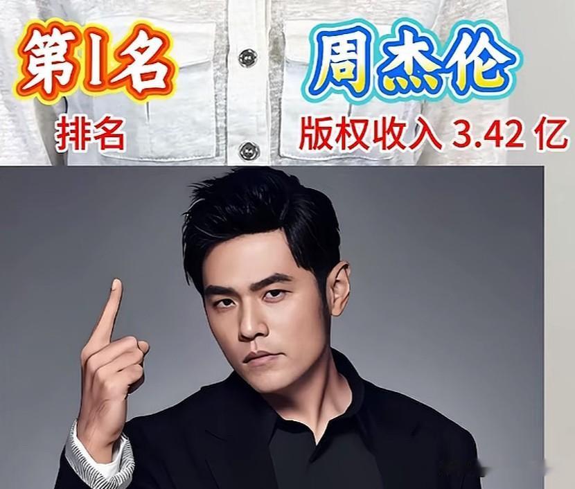 音乐版权收入最高的10大华语男歌手

每一首经典歌曲，
都是歌手用心打磨的作品，