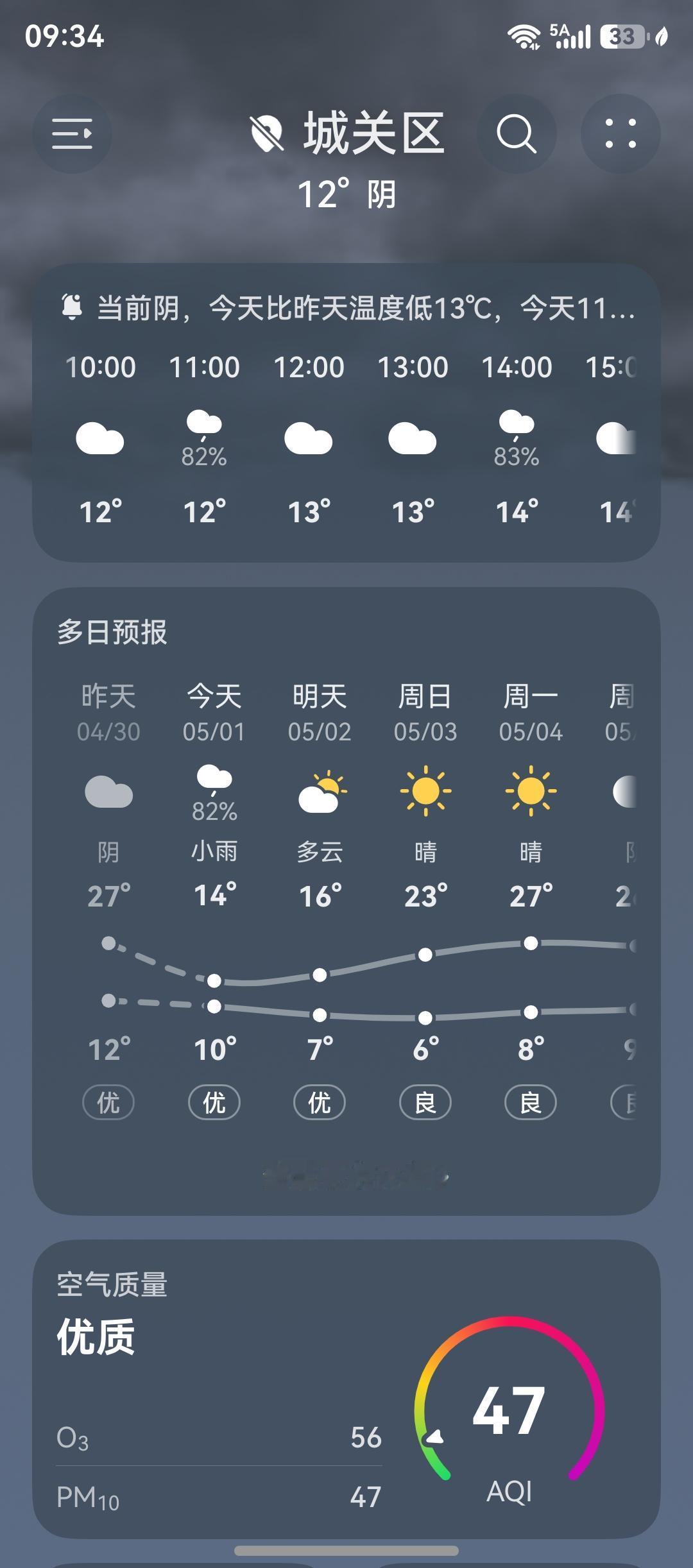 今天明天兰州都是降温，气温不高，感觉还有些凉意，真是昨天穿短袖今天换长袖啊。
