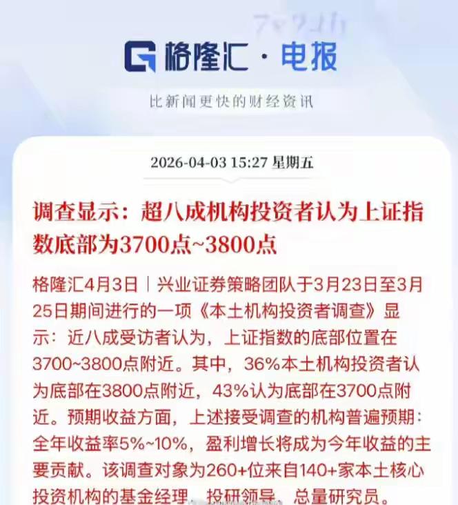 中信建投，市场等待抄底的时机。八成的机构认为，这轮调整上证指数的底部在3800点