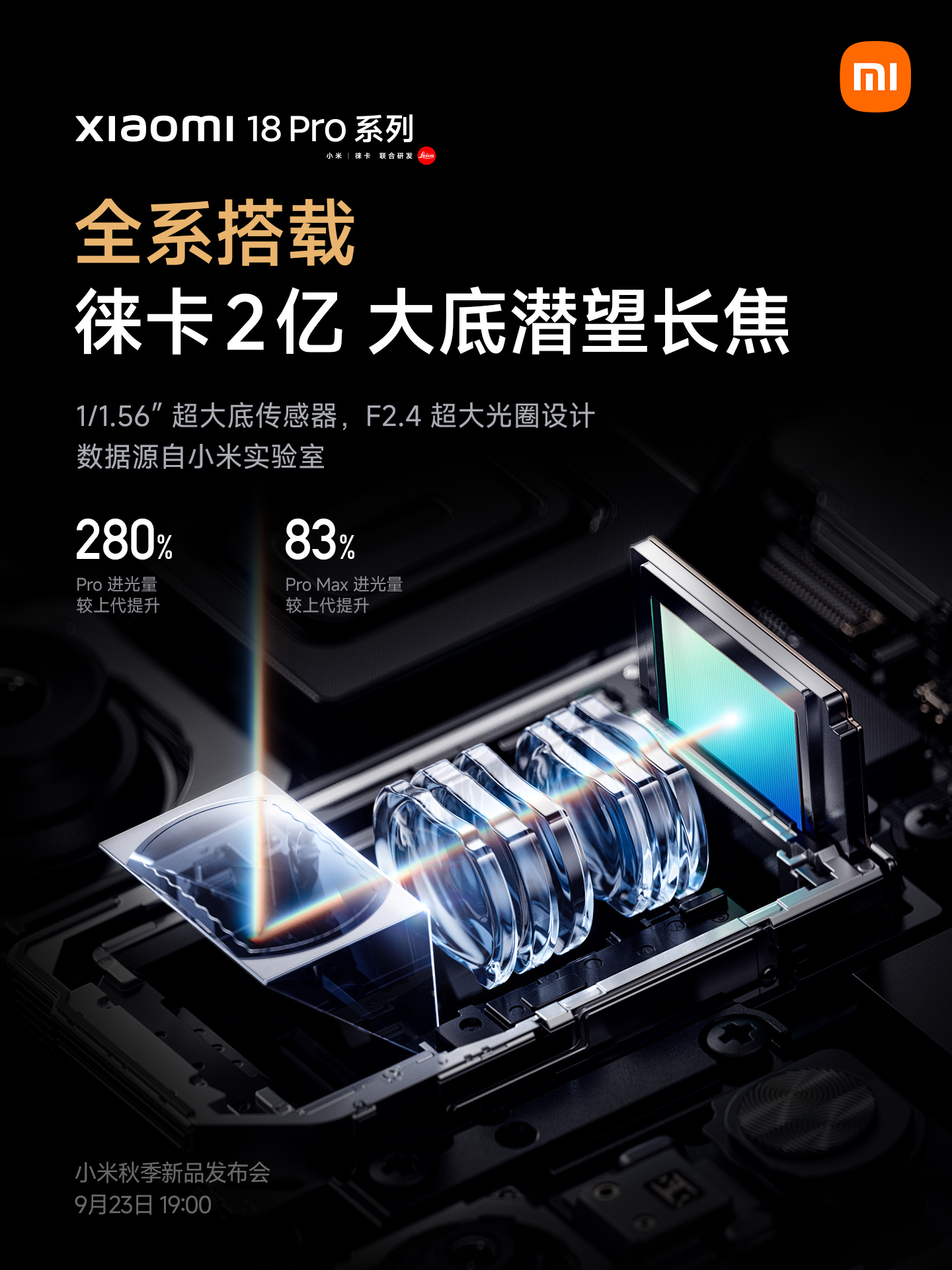 小米18Pro全系标配徕卡双2亿镜头 小米18 Pro全系都给到了1/1.28英