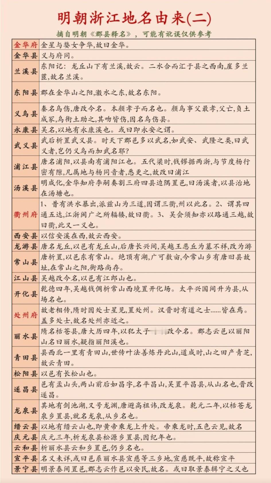 浙江的地名实在太美啦！[大笑]
      “金星与婺女争华”出自南朝徐陵《玉台