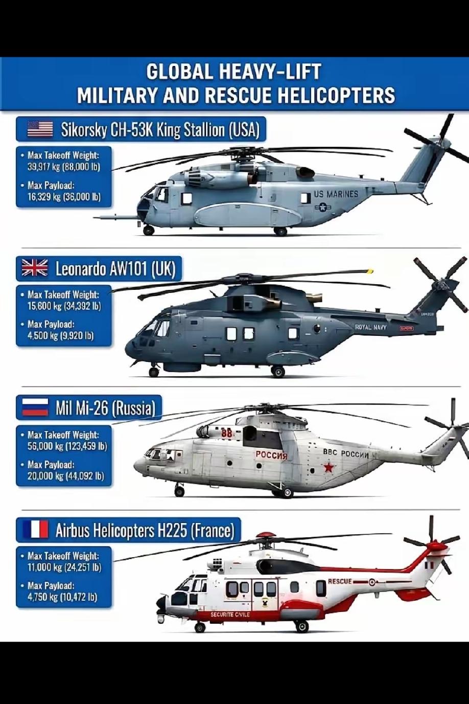 美俄英法直升机究竟谁更厉害？
         CH-53K“种马王”、米-26
